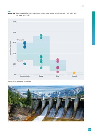 123
2017
ShareoftotalOMcosts
Operation costs Salary Other Material
100%
80%
60%
40%
20%
0%
95th
percentile
5th
percentile
Figure 6.6 Hydropower OM cost breakdown by project for a sample of 25 projects in China, India and
Sri Lanka, 2010-2016
Source: IRENA Renewable Cost Database.
 