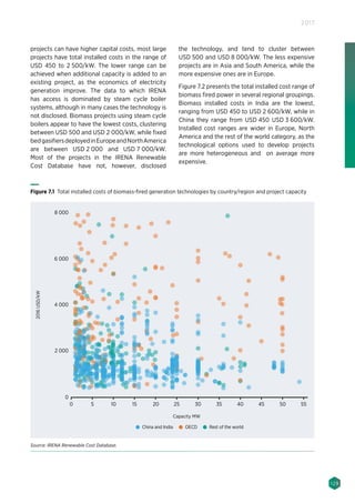 129
2017
projects can have higher capital costs, most large
projects have total installed costs in the range of
USD  450  to  2 500/kW. The lower range can be
achieved when additional capacity is added to an
existing project, as the economics of electricity
generation improve. The data to which IRENA
has access is dominated by steam cycle boiler
systems, although in many cases the technology is
not disclosed. Biomass projects using steam cycle
boilers appear to have the lowest costs, clustering
between USD 500 and USD 2 000/kW, while fixed
bedgasifiersdeployedinEuropeandNorthAmerica
are between USD 2 000  and  USD 7 000/kW.
Most of the projects in the IRENA Renewable
Cost Database have not, however, disclosed
China and India OECD Rest of the world
2016USD/kW
0
0 5 10 15 20 25 30 35 40 45 50 55
2 000
4 000
6 000
8 000
Capacity MW
Figure 7.1 Total installed costs of biomass-fired generation technologies by country/region and project capacity
Source: IRENA Renewable Cost Database.
the technology, and tend to cluster between
USD 500 and USD 8 000/kW. The less expensive
projects are in Asia and South America, while the
more expensive ones are in Europe.
Figure 7.2 presents the total installed cost range of
biomass fired power in several regional groupings.
Biomass installed costs in India are the lowest,
ranging from USD 450 to USD 2 600/kW, while in
China they range from USD 450 USD 3 600/kW.
Installed cost ranges are wider in Europe, North
America and the rest of the world category, as the
technological options used to develop projects
are more heterogeneous and on average more
expensive.
 