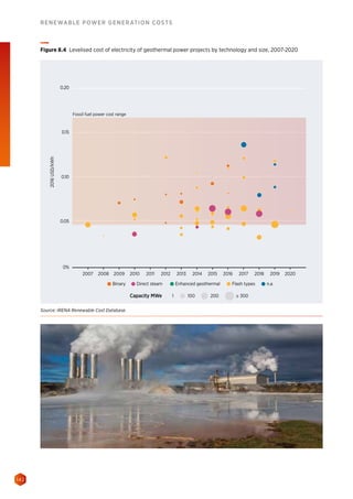 142
RENEWABLE POWER GENERATION COSTS
2016USD/kWh
0%
2011 2012 2013 2014 2015 2016 2017 2018 2019 20202007 2008 2009 2010
0.20
0.15
0.10
0.05
Binary Direct steam Enhanced geothermal Flash types n.a
Capacity MWe 1 100 200 ≥ 300
Fossil fuel power cost range
Figure 8.4 Levelised cost of electricity of geothermal power projects by technology and size, 2007-2020
Source: IRENA Renewable Cost Database.
 