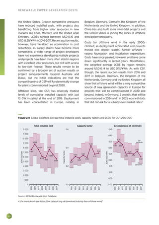 46
RENEWABLE POWER GENERATION COSTS
the United States. Greater competitive pressures
have reduced installed costs, with projects also
benefitting from higher solar resources in new
markets like Chile, Morocco and the United Arab
Emirates. LCOEs ranged between USD 0.16 and
USD 0.29/kWhin2016-2017.Recentauctionresults,
however, have heralded an acceleration in cost
reductions, as supply chains have become more
competitive, a wider range of project developers
have had experience developing multiple projects
and projects have been more often sited in regions
with excellent solar resources, but still with access
to low-cost finance. These results remain to be
confirmed by a broader set of auction results or
project announcements beyond Australia and
Dubai, but the initial indications are that the
competitiveness of CSP will fundamentally change
for plants commissioned beyond 2020.
Offshore wind, like CSP, has relatively modest
levels of cumulative installed capacity with just
13 GW installed at the end of 2016. Deployment
has been concentrated in Europe, notably in
Belgium, Denmark, Germany, the Kingdom of the
Netherlands and the United Kingdom. In addition,
China has also built some inter-tidal projects and
the United States is joining the ranks of offshore
wind power producers.
Costs for offshore wind in the early 2000s
climbed, as deployment accelerated and projects
moved into deeper waters, further offshore –
raising foundation and installation expenditure.
Costs have since peaked, however, and have come
down significantly in recent years. Nonetheless,
the weighted average LCOE by region remains
around USD 0.14 to USD 0.15/kWh. As with CSP,
though, the recent auction results from 2016 and
2017 in Belgium, Denmark, the Kingdom of the
Netherlands, Germany and the United Kingdom all
show that offshore wind will be a very competitive
source of new generation capacity in Europe for
projects that will be commissioned in 2020 and
beyond. Indeed, in Germany, 2 projects that will be
commissioned in 2024 and 1 in 2025 won with bids
that did not ask for a subsidy over market rates.4
2016USD/kW
0
12 000
11 000
10 000
9 000
8 000
7 000
6 000
5 000
4 000
3 000
2 000
1 000
Capacityfactor
0.0
7 583
8 764
7 654
6 106
5 803
7 670
6 588
5 564
0.30
0.30 0.32
0.29
0.27
0.42
0.33
0.34
0.2
0.4
0.6
0.00
0.45
0.40
0.35
0.30
0.25
0.20
0.15
0.05
0.10
Total installed cost Capacity factor Levelised cost of electricity
95th
percentile
5th
percentile
0.33 0.32
0.27
0.25
0.25
0.25
0.22
0.35
2016USD/kWh
2010
2011
2012
2013
2015
2017
2016
2014
2010
2011
2012
2013
2015
2017
2016
2014
2010
2011
2012
2013
2015
2017
2016
2014
Figure 2.9 Global weighted average total installed costs, capacity factors and LCOE for CSP, 2010-2017
Source: IRENA Renewable Cost Database.
4. For more details see: https://ore.catapult.org.uk/download/subsidy-free-offshore-wind/
 