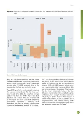 49
2017
with very competitive weighted average LCOEs
for bioenergy for power, geothermal, hydropower
and, to a lesser extent, onshore wind. The weighted
average solar PV LCOE remained close to the
upper end of the fossil fuel-fired LCOE range.
Figure 2.12 highlights the continued cost reductions
for onshore wind and solar PV that have been
experienced. Since 2013, the weighted average
LCOE trends from the IRENA Renewable Cost
Database and Auctions Databases have followed
a similar path and level. Given that competitive
procurement represents a relatively small
percentage (10-15%) of recently commissioned
utility-scale onshore wind and solar PV (IEA PVPS,
2017), care should be taken in interpreting this close
relationship. What is clear from the trend in auction
results for projects that will be commissioned
between 2018 and 2020 however, is that recent
cost reductions identified from project-level data
look set to continue at a steady pace. This presumes
that the recent relationship between the two
datasets is maintained over this period, although as
can be seen, there are slight deviations in trends in
individual years. Yet the direction of travel is clear. If
current trends continue, in 2019 or 2020, the global
weighted average LCOE for solar PV may fall to
below USD 0.06/kWh, converging to slightly above
that of onshore wind at USD 0.05/kWh.
0.3
0.2
0.1
0.0
Fossil fuel cost range
Biomass
Hydro
Solarphotovoltaic
Concentrating
solarpower
Onshorewind
Biomass
Geothermal
Hydro
Solarphotovoltaic
Concentrating
solarpower
Onshorewind
Biomass
Geothermal
Hydro
Solarphotovoltaic
Concentrating
solarpower
Onshorewind
2016USD/kWh
China  India Rest of the World OECD
Figure 2.11 Project LCOE ranges and weighted averages for China and India, OECD and rest of the world, 2016 and
2017
Source: IRENA Renewable Cost Database.
 
