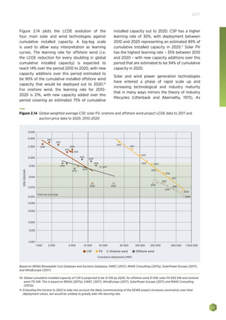53
2017
Figure 2.14 plots the LCOE evolution of the
four, main solar and wind technologies against
cumulative installed capacity. A log-log scale
is used to allow easy interpretation as learning
curves. The learning rate for offshore wind (i.e.
the LCOE reduction for every doubling in global
cumulative installed capacity) is expected to
reach 14% over the period 2010 to 2020, with new
capacity additions over this period estimated to
be 90% of the cumulative installed offshore wind
capacity that would be deployed out to 2020.10
For onshore wind, the learning rate for 2010-
2020 is 21%, with new capacity added over this
period covering an estimated 75% of cumulative
1 000 000500 000200 000100 00050 00020 00010 0005 0002 0001 000
0.010
0.015
0.020
0.030
0.040
0.050
0.070
0.100
0.150
0.200
0.300
0.400
0.500
2016USD/kWh
Cumulative deployment (MW)
PV Onshore wind Offshore windCSP
Fossil fuel cost range
2010
2010
2010
2011
2011
2012
2012
2012
2013
2013
2013
2014
2015
2015
2016
2016
2020
2020
2017
2013
2014
2016
2016
2017
20202020
2015
2015
2010
Figure 2.14 Global weighted average CSP, solar PV, onshore and offshore wind project LCOE data to 2017 and
auction price data to 2020, 2010-2020
Based on IRENA Renewable Cost Database and Auctions Database; GWEC (2017), MAKE Consulting (2017a), SolarPower Europe (2017),
and WindEurope (2017).
installed capacity out to 2020. CSP has a higher
learning rate of 30%, with deployment between
2010 and 2020 representing an estimated 89% of
cumulative installed capacity in 2020.11
Solar PV
has the highest learning rate – 35% between 2010
and 2020 – with new capacity additions over this
period that are estimated to be 94% of cumulative
capacity in 2020.
Solar and wind power generation technologies
have entered a phase of rapid scale up and
increasing technological and industry maturity
that in many ways mirrors the theory of industry
lifecycles (Utterback and Abernathy, 1975). As
10. Global cumulative installed capacity of CSP is projected to be 12 GW by 2020, for offshore wind 31 GW, solar PV 650 GW and onshore
wind 712 GW. This is based on IRENA (2017a), GWEC (2017), WindEurope (2017), SolarPower Europe (2017) and MAKE Consulting
(2017a)
11. Extending the horizon to 2022 to take into account the likely commissioning of the DEWA project increases uncertainty over total
deployment values, but would be unlikely to greatly alter the learning rate.
 