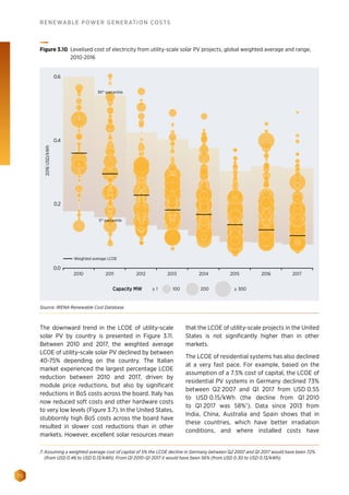 70
RENEWABLE POWER GENERATION COSTS
The downward trend in the LCOE of utility-scale
solar PV by country is presented in Figure 3.11.
Between 2010 and 2017, the weighted average
LCOE of utility-scale solar PV declined by between
40-75% depending on the country. The Italian
market experienced the largest percentage LCOE
reduction between 2010 and 2017, driven by
module price reductions, but also by significant
reductions in BoS costs across the board. Italy has
now reduced soft costs and other hardware costs
to very low levels (Figure 3.7). In the United States,
stubbornly high BoS costs across the board have
resulted in slower cost reductions than in other
markets. However, excellent solar resources mean
that the LCOE of utility-scale projects in the United
States is not significantly higher than in other
markets.
The LCOE of residential systems has also declined
at a very fast pace. For example, based on the
assumption of a 7.5% cost of capital, the LCOE of
residential PV systems in Germany declined 73%
between Q2 2007 and Q1 2017 from USD 0.55
to USD 0.15/kWh (the decline from Q1 2010
to Q1 2017 was 58%7
). Data since 2013 from
India, China, Australia and Spain shows that in
these countries, which have better irradiation
conditions, and where installed costs have
2016USD/kWh
2010 2011 2012 2013 2014 2015 2016 2017
0.6
0.4
0.2
0.0
Weighted average LCOE
95th
percentile
5th
percentile
Capacity MW ≥ 1 100 200 ≥ 300
Figure 3.10 Levelised cost of electricity from utility-scale solar PV projects, global weighted average and range,
2010-2016
Source: IRENA Renewable Cost Database.
7. Assuming a weighted average cost of capital of 5% the LCOE decline in Germany between Q2 2007 and Q1 2017 would have been 72%
(from USD 0.46 to USD 0.13/kWh). From Q1 2010-Q1 2017 it would have been 56% (from USD 0.30 to USD 0.13/kWh).
 