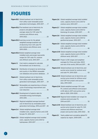 8
RENEWABLE POWER GENERATION COSTS
FIGURES
Figure ES.1	 Global levelised cost of electricity
from utility-scale renewable power
generation technologies, 2010-2017. . . .  17
Figure ES.2	The levelised cost of electricity for
projects and global weighted
average values for CSP, solar PV,
onshore and offshore wind,
2010-2022. . . . . . . . . . . . . . . . . . . . . . . . . . . 20
Figure ES.3	Learning curves for the global
weighted average levelized cost
of electricity from CSP, solar PV
and onshore and offshore wind,
2010-2020. . . . . . . . . . . . . . . . . . . . . . . . . . . 22
Figure ES.4	Global weighted average total
installed costs and project percentile
ranges for CSP, solar PV, onshore
and offshore wind, 2010-2017. . . . . . . . . . 23
Figure 1.1	 Cost metrics analysed to calculate
the levelised cost of electricity.. . . . . . . . . 27
Figure 1.2	 Distribution of projects by technology
and country in the IRENA renewable
cost database and auctions database.. .  31
Figure 2.1	 Global levelised cost of electricity
from utility-scale renewable power
generation technologies, 2010-2017. . . . 34
Figure 2.2	 Renewables are experiencing a virtuous
cycle of technology improvement and
cost reduction. . . . . . . . . . . . . . . . . . . . . . . 36
Figure B2.1	 Development of patents data for
renewable energy technologies,
2010-2016. . . . . . . . . . . . . . . . . . . . . . . . . . . 39
Figure 2.3	 Regional weighted average levelised
cost of electricity by renewable power
generation technology, 2016 and 2017. . 40
Figure 2.4	 Global weighted average total
installed costs, capacity factors and LCOE
forsolar PV, 2010-2017. . . . . . . . . . . . . . . . 42
Figure 2.5	 Global weighted average total installed
costs, capacity factors and LCOE for
hydropower, 2010-2017. . . . . . . . . . . . . . . 43
Figure 2.6	 Global weighted average total installed
costs, capacity factors and LCOE for
onshore wind, 2010-2017. . . . . . . . . . . . . . 44
Figure 2.7	 Global weighted average total installed
costs, capacity factors and LCOE for
bioenergy for power, 2010-2017. . . . . . . . 45
Figure 2.8	 Global weighted average total installed
costs, capacity factors and LCOE for
geothermal power, 2010-2017. . . . . . . . . . 45
Figure 2.9	 Global weighted average total installed
costs, capacity factors and LCOE for
CSP, 2010-2017. . . . . . . . . . . . . . . . . . . . . . . 46
Figure 2.10	 Global weighted average total installed
costs, capacity factors and LCOE for
offshore wind, 2010-2017. . . . . . . . . . . . . . 47
Figure 2.11	 Project LCOE ranges and weighted
averages for China and India, OECD
and rest of the world, 2016 and 2017. . . . 49
Figure 2.12	 Global levelised cost of electricity and
auction price trends for onshore wind
and solar PV, 2010-2020. . . . . . . . . . . . . . 50
Figure 2.13	 Global levelised cost of electricity and
auction price trends for offshore wind
and CSP from project and auction
data, 2010-2020 . . . . . . . . . . . . . . . . . . . . . 52
Figure 2.14	 Global weighted average CSP, solar
PV, onshore and offshore wind project
LCOE data to 2017 and auction price
data to 2020, 2010-2020. . . . . . . . . . . . . . 53
Figure 2.15	 Regional total installed cost ranges for
onshore wind and solar PV,
2016 and 2017. . . . . . . . . . . . . . . . . . . . . . . . 55
Figure 2.16	 Global levelised cost of electricity and
auction price trends for solar PV, CSP,
onshore and offshore wind from
project and auction data, 2010-2022 . . . 56
Figure 3.1	 Yearly added and cumulative global PV
capacity by region, 2006-2016. . . . . . . . . 60
 