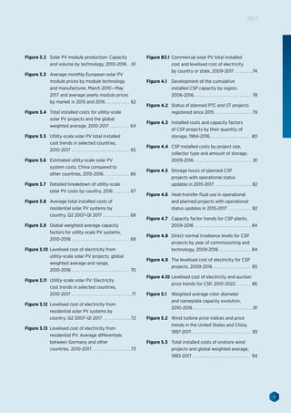 9
2017
Figure 3.2	 Solar PV module production: Capacity
and volume by technology, 2010-2016. . 61
Figure 3.3	 Average monthly European solar PV
module prices by module technology
and manufacturer, March 2010—May
2017 and average yearly module prices
by market in 2015 and 2016. . . . . . . . . . . . 62
Figure 3.4	 Total installed costs for utility-scale
solar PV projects and the global
weighted average, 2010-2017. . . . . . . . . . 64
Figure 3.5	 Utility-scale solar PV total installed
cost trends in selected countries,
2010-2017. . . . . . . . . . . . . . . . . . . . . . . . . . . 65
Figure 3.6	 Estimated utility-scale solar PV
system costs: China compared to
other countries, 2015-2016. . . . . . . . . . . . 66
Figure 3.7	 Detailed breakdown of utility-scale
solar PV costs by country, 2016. . . . . . . . 67
Figure 3.8	 Average total installed costs of
residential solar PV systems by
country, Q2 2007-Q1 2017. . . . . . . . . . . . . 68
Figure 3.9	 Global weighted average capacity
factors for utility-scale PV systems,
2010-2016. . . . . . . . . . . . . . . . . . . . . . . . . . . 69
Figure 3.10	 Levelised cost of electricity from
utility-scale solar PV projects, global
weighted average and range,
2010-2016. . . . . . . . . . . . . . . . . . . . . . . . . . . 70
Figure 3.11	 Utility-scale solar PV: Electricity
cost trends in selected countries,
2010-2017. . . . . . . . . . . . . . . . . . . . . . . . . . .  71
Figure 3.12	 Levelised cost of electricity from
residential solar PV systems by
country, Q2 2007-Q1 2017. . . . . . . . . . . . . 72
Figure 3.13	 Levelised cost of electricity from
residential PV: Average differentials
between Germany and other
countries, 2010-2017. . . . . . . . . . . . . . . . . . 73
Figure B3.1	 Commercial solar PV total installed
cost and levelised cost of electricity
by country or state, 2009-2017 . . . . . . . . 74
Figure 4.1	 Development of the cumulative
installed CSP capacity by region,
2006-2016.. . . . . . . . . . . . . . . . . . . . . . . . . . 78
Figure 4.2	 Status of planned PTC and ST projects
registered since 2015. . . . . . . . . . . . . . . . . 79
Figure 4.3	 Installed costs and capacity factors
of CSP projects by their quantity of
storage, 1984-2016.. . . . . . . . . . . . . . . . . . . 80
Figure 4.4	 CSP installed costs by project size,
collector type and amount of storage,
2009-2016 . . . . . . . . . . . . . . . . . . . . . . . . . .  81
Figure 4.5	 Storage hours of planned CSP
projects with operational status
updates in 2015-2017 . . . . . . . . . . . . . . . . . 82
Figure 4.6	 Heat-transfer fluid use in operational
and planned projects with operational
status updates in 2015-2017 . . . . . . . . . . . 82
Figure 4.7	 Capacity factor trends for CSP plants,
2009-2016 . . . . . . . . . . . . . . . . . . . . . . . . . . 84
Figure 4.8	 Direct normal irradiance levels for CSP
projects by year of commissioning and
technology, 2009-2016 . . . . . . . . . . . . . . . 84
Figure 4.9	 The levelised cost of electricity for CSP
projects, 2009-2016. . . . . . . . . . . . . . . . . . 85
Figure 4.10	Levelised cost of electricity and auction
price trends for CSP, 2010-2022. . . . . . . . 86
Figure 5.1	 Weighted average rotor diameter
and nameplate capacity evolution,
2010-2016. . . . . . . . . . . . . . . . . . . . . . . . . . .  91
Figure 5.2	 Wind turbine price indices and price
trends in the United States and China,
1997-2017. . . . . . . . . . . . . . . . . . . . . . . . . . . . 93
Figure 5.3	 Total installed costs of onshore wind
projects and global weighted average,
1983-2017 . . . . . . . . . . . . . . . . . . . . . . . . . . . 94
 