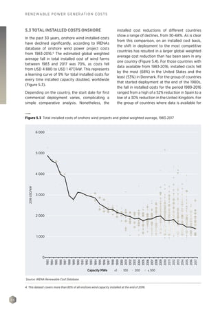 94
RENEWABLE POWER GENERATION COSTS
5.3 TOTAL INSTALLED COSTS ONSHORE
In the past 30 years, onshore wind installed costs
have declined significantly, according to IRENAs
database of onshore wind power project costs
from 1983-2016.4
The estimated global weighted
average fall in total installed cost of wind farms
between 1983 and 2017 was 70%, as costs fell
from USD 4 880 to USD 1 477/kW. This represents
a learning curve of 9% for total installed costs for
every time installed capacity doubled, worldwide
(Figure 5.3).
Depending on the country, the start date for first
commercial deployment varies, complicating a
simple comparative analysis. Nonetheless, the
installed cost reductions of different countries
show a range of declines, from 30-68%. As is clear
from this comparison, on an installed cost basis,
the shift in deployment to the most competitive
countries has resulted in a larger global weighted
average cost reduction than has been seen in any
one country (Figure 5.4). For those countries with
data available from 1983-2016, installed costs fell
by the most (68%) in the United States and the
least (53%) in Denmark. For the group of countries
that started deployment at the end of the 1980s,
the fall in installed costs for the period 1989-2016
ranged from a high of a 52% reduction in Spain to a
low of a 30% reduction in the United Kingdom. For
the group of countries where data is available for
1983
1984
1985
1986
1987
1988
1989
1990
1991
1992
1993
1994
1995
1996
1997
1998
1999
2000
2001
2002
2003
2004
2005
2006
2007
2008
2009
2010
2011
2012
2013
2014
2015
2016
2017
0
6 000
5 000
4 000
3 000
2 000
1 000
2016USD/kW
Capacity MWe 100 200≤1 ≤ 300
Figure 5.3 Total installed costs of onshore wind projects and global weighted average, 1983-2017
Source: IRENA Renewable Cost Database.
4. This dataset covers more than 85% of all onshore wind capacity installed at the end of 2016.
 