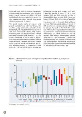 96
RENEWABLE POWER GENERATION COSTS
or manufacturing hubs, the distance from a major
grid-interconnection point, labour costs, and many
others. Overall, however, from 2010-2016, total
installed costs decreased significantly across the
nine geographical regions covered, while ranges
also diminished across all regions.
The lowest installed costs for onshore wind
projects are to be found in China and India, with
weighted average total installed costs estimated to
be USD 1 245/kW and USD 1 121/kW respectively in
2016 which translates into a decline of 11% and 16%
respectively from 2010. Weighted average installed
costs have declined in Brazil from USD 2 390/kW
in 2010 to 1 994/kW in 2016. In terms of regions,
Asia (excluding China and India), Oceania, Central
America and the Caribbean and South America
(excluding Brazil) are the most expensive regions,
with weighted averages of between USD 1 884
and USD 2 256/kW in 2016. North America has
competitive onshore wind installed costs, with
a weighted average of USD 1 775/kW in 2016.
Between 2010 and 2016, costs fell by 36% in
Oceania, 22% in North America, 19% in Europe and
between 13% and 19% in other regions (Figure 5.5).
In association with its Renewable Costing Alliance
partners, IRENA conducted additional research in
2017 to collect cost breakdown data and OM data
for a range of projects in the IRENA Renewable
Cost Database. This has yielded a subset of projects
for onshore wind based on a consistent collection
methodology. The subset includes data for 448
onshore wind projects commissioned between
2006 and 2017. These represented 17.2 GW of the
capacity deployed in 15 countries, stretching from
Asia to South America. The data collected should be
treated with caution, as it may not be representative
for all countries and regions in each year.
2016USD/kW
4 000
3 000
2 000
1 000
0
2010
2016
2010
2016
2010
2016
2010
2016
2010
2016
2010
2016
2010
2016
2010
2016
2010
2016
2010
2016
2010
2016
Eurasia Europe North America Oceania South America (excl. Brazil)
China India Brazil Africa Asia (excl. China and India) Central America and the Caribbean
Figure 5.5 Total installed costs ranges and weighted averages for onshore wind farms by country/region,
2010-2016
Source: IRENA Renewable Cost Database.
 