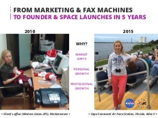FROM MARKETING & FAX MACHINES
TO FOUNDER & SPACE LAUNCHES IN 5 YEARS
WHY?
MARKET
OPPTY
PERSONAL
GROWTH
PROFESSIONAL
GROWTH...