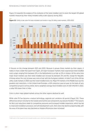 100
RENEWABLE POWER GENERATION COSTS IN 2022
Figure 3.5 expands the analysis of the evolution of the total installed cost to cover the largest 20 global
markets measure by their newly installed utility-scale capacity during 2022.
It focuses on the change between 2021 and 2022. Because it groups those markets by their region, it
makes it more visible that apart from Spain, all major European markets have experienced total installed
costs surges ranging from between 12% in the Netherlands to as high as 51% in Greece. At the same time
major Asian markets saw their total installed cost increase by between 2% and 6%, except for Republic
of Korea where the cost increase was more at par with the European markets. In total 11 out of the 20 top
utility-scale markets in 2022 saw their total installed costs rise. Major PV markets in the Middle East saw the
greatest cost reductions. In the United Arab Emirates, a 62% reduction year-on-year on the back of very
competitive projects coming online, led to weighted average total installed costs of USD 578/kW in 2022,
a value 10% lower than in India.
Costs in other major global markets across the other regions declined as well.
While solar PV has become a mature technology, regional cost variations do persist (Figure 3.6). These
differences remain not only for the module and inverter cost components, but also for the BoS.36
The reasons
for BoS cost reductions relate to competitive pressures and increased installer experience, which has led
to improved installation processes and soft development costs. BoS costs that decline proportionally with
the area of the plant have also declined as module efficiencies have increased.
36
BoS costs in this chapter do not include inverter costs, which are treated separately.
2022
USD/kW
0%
-100%
6% 2% 5%
33%
-20%
36%
12% 27%
-11%
3%
-35%
-62%
-17% -4% -16% -22%
-15%
51%
34% 34%
2022
2021
2022
2021
2022
2021
2022
2021
2022
2021
2022
2021
2022
2021
2022
2021
2022
2021
2022
2021
2022
2021
2022
2021
2022
2021
2022
2021
2022
2021
2022
2021
2022
2021
2022
2021
2022
2021
2022
2021
100%
1 000
500
2 000
1 500
0
Asia
China
India
Japan
Republic
of
Korea
Türkiye
Germany
Denmark
Spain
France
Greece
Netherlands
Poland
United
Arab
Emirates
Saudi
Arabia
Canada
Mexico
United
States
Australia
Brazil
Chile
Eurasia Europe
Middle
East
North
America
Oceania
South
America
Figure 3.5 Utility-scale solar PV total installed cost trends in top 20 utility-scale markets, 2021-2022
 