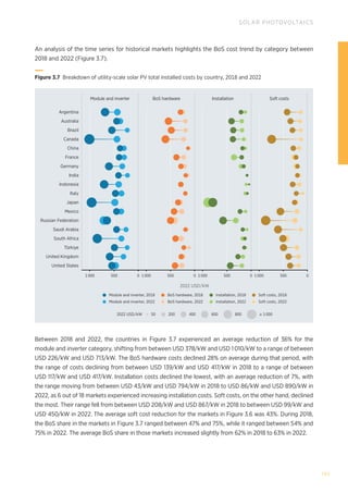 103
SOLAR PHOTOVOLTAICS
Russian Federation
Indonesia
South Africa
Canada
Argentina
Brazil
United Kingdom
Mexico
Japan
Australia
United States
Saudi Arabia
France
Türkiye
Germany
Italy
China
India
Module and inverter BoS hardware Installation Soft costs
1 000 500 0 1 000 500 0 1 000 500 0 1 000 500 0
2022 USD/kW
2022 USD/kW 50 200 400 600 800 ≥ 1 000
Module and inverter, 2018
Module and inverter, 2022
BoS hardware, 2018
BoS hardware, 2022
Installation, 2018
Installation, 2022
Soft costs, 2018
Soft costs, 2022
Figure 3.7 
Breakdown of utility-scale solar PV total installed costs by country, 2018 and 2022
An analysis of the time series for historical markets highlights the BoS cost trend by category between
2018 and 2022 (Figure 3.7).
Between 2018 and 2022, the countries in Figure 3.7 experienced an average reduction of 36% for the
module and inverter category, shifting from between USD 378/kW and USD 1010/kW to a range of between
USD 226/kW and USD 713/kW. The BoS hardware costs declined 28% on average during that period, with
the range of costs declining from between USD 139/kW and USD 417/kW in 2018 to a range of between
USD 117/kW and USD 417/kW. Installation costs declined the lowest, with an average reduction of 7%, with
the range moving from between USD 43/kW and USD 794/kW in 2018 to USD 86/kW and USD 890/kW in
2022, as 6 out of 18 markets experienced increasing installation costs. Soft costs, on the other hand, declined
the most. Their range fell from between USD 208/kW and USD 867/kW in 2018 to between USD 99/kW and
USD 450/kW in 2022. The average soft cost reduction for the markets in Figure 3.6 was 43%. During 2018,
the BoS share in the markets in Figure 3.7 ranged between 47% and 75%, while it ranged between 54% and
75% in 2022. The average BoS share in those markets increased slightly from 62% in 2018 to 63% in 2022.
 