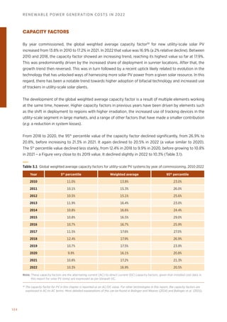104
RENEWABLE POWER GENERATION COSTS IN 2022
CAPACITY FACTORS
By year commissioned, the global weighted average capacity factor38
for new utility-scale solar PV
increased from 13.8% in 2010 to 17.2% in 2021. In 2022 that value was 16.9% (a 2% relative decline). Between
2010 and 2018, the capacity factor showed an increasing trend, reaching its highest value so far at 17.9%.
This was predominantly driven by the increased share of deployment in sunnier locations. After that, the
growth trend then reversed. This was in turn followed by a recent uptick likely related to evolution in the
technology that has unlocked ways of harnessing more solar PV power from a given solar resource. In this
regard, there has been a notable trend towards higher adoption of bifacial technology and increased use
of trackers in utility-scale solar plants.
The development of the global weighted average capacity factor is a result of multiple elements working
at the same time, however. Higher capacity factors in previous years have been driven by elements such
as the shift in deployment to regions with higher irradiation, the increased use of tracking devices in the
utility-scale segment in large markets, and a range of other factors that have made a smaller contribution
(e.g. a reduction in system losses).
From 2018 to 2020, the 95th
percentile value of the capacity factor declined significantly, from 26.9% to
20.8%, before increasing to 21.3% in 2021. It again declined to 20.5% in 2022 (a value similar to 2020).
The 5th
percentile value declined less starkly, from 12.4% in 2018 to 9.9% in 2020, before growing to 10.8%
in 2021 – a Figure very close to its 2019 value. It declined slightly in 2022 to 10.3% (Table 3.1).
38
The capacity factor for PV in this chapter is reported as an AC/DC value. For other technologies in this report, the capacity factors are
expressed in AC-to-AC terms. More detailed explanations of this can be found in Bolinger and Weaver (2014) and Bolinger et al. (2015).
Table 3.1 Global weighted average capacity factors for utility-scale PV systems by year of commissioning, 2010-2022
Year 5th
percentile Weighted average 95th
percentile
2010 11.0% 13.8% 23.0%
2011 10.1% 15.3% 26.0%
2012 10.5% 15.1% 25.6%
2013 11.9% 16.4% 23.0%
2014 10.8% 16.6% 24.4%
2015 10.8% 16.5% 29.0%
2016 10.7% 16.7% 25.9%
2017 11.5% 17.6% 27.0%
2018 12.4% 17.9% 26.9%
2019 10.7% 17.5% 23.9%
2020 9.9% 16.1% 20.8%
2021 10.8% 17.2% 21.3%
2022 10.3% 16.9% 20.5%
Note: 
These capacity factors are the alternating current (AC)-to-direct current (DC) capacity factors, given that installed cost data in
this report for solar PV (only) are expressed as per kilowatt DC.
 
