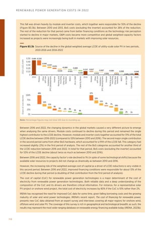 110
RENEWABLE POWER GENERATION COSTS IN 2022
This fall was driven heavily by module and inverter costs, which together were responsible for 55% of the decline
(Figure B3.3b). Between 2010 and 2013, BoS costs (excluding the inverter) accounted for 26% of the reduction.
The rest of the reduction for that period came from better financing conditions as the technology risk perception
started to decline in major markets, OM costs became more competitive and global weighted-capacity factors
increased as projects were increasingly being built in markets with improving solar resources.
Between 2016 and 2022, the changing dynamics in the global markets caused a very different picture to emerge
when analysing the same drivers. Module costs continued to decline during this period and remained the single
highest contributor to the LCOE decline. However, module and inverter costs together accounted for 31% of the total
LCOE decline between 2016-2022 (compared to 55% between 2010 and 2016). The second major single contribution
in the second period came from other BoS hardware, which accounted for a fifth of the LCOE fall. This category had
increased slightly (3%) in the first period of analysis. The rest of the BoS categories accounted for another third of
the LCOE reduction between 2016 and 2022. In total for that period, BoS costs (excluding the inverter) accounted
for 53% of the LCOE decline (about twice as much as between 2010 and 2016).
Between 2016 and 2022, the capacity factor’s role declined to 1% (in spite of some technological shifts) because the
available solar resources to projects did not change as drastically as between 2010 and 2016.
However, the increasing role of the weighted average cost of capital as a driver of LCOE reductions is very visible in
this second period. Between 2016 and 2022, improved financing conditions were responsible for about 13% of the
LCOE decline during that period (a doubling of that contribution from the first period of analysis).
The cost of capital (CoC) for renewable power generation technologies is a major determinant of the cost of
electricity from renewable power generation technologies. Both reliable data and a deep understanding of the
composition of the CoC and its drivers are therefore critical information. For instance, for a representative solar
PV project or onshore wind project, the total cost of electricity increases by 80% if the CoC is 10% rather than 2%.
IRENA has recognised the need for improved CoC data for some time, given falling borrowing costs and the growing
maturity of solar and wind power technologies. IRENA’s recent report, The cost of financing for renewable power,
presents new CoC data obtained from an expert survey and interviews covering all major regions for onshore wind,
offshore wind and solar PV. The coverage of this survey is rich in geographical and technological breadth; as such, the
results may represent the most wide-ranging database on renewable energy financing available today (IRENA, 2023b).
0.445 -0.153
-0.040
-0.037
-0.031
-0.010
-0.007
-0.003
-0.005
-0.013
-0.008
-0.001-0.001
-0.049
46%
12%
11%
9%
6% 6%
-3%
3% 9%
27%
15%
11%
4% 7%
20%
13%
2% 1%
2010
Module
Other
soft
cost
Installation/
EPC/developme
nt
Inverter
Racking
and
mounting
Other
BoS
hardware
All-in
OM
Capacity
factor
All-in
OM
WACC
WACC
Capacity
factor
2016
Module
Other
soft
cost
Installation/
EPC/developme
nt
Inverter
Racking
and
mounting
Other
BoS
hardware
2022
2022
USD/kWh
0.30
0.20
0.10
0
0.50
0.40
-0.019
+0.009
-0.021
-0.009
-0.030
0.113 -0.017
Share
of
cost
decline
100%
75%
50%
25%
0%
Figure B3.3b 
Source of the decline in the global weighted average LCOE of utility-scale solar PV in two periods,
2010-2016 and 2016-2022
Note: Percentage figures may not total 100 due to rounding up.
 