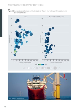 118
RENEWABLE POWER GENERATION COSTS IN 2022
Project capacity (MW) 200 400 600 ≥ 800
≤ 20
Europe China and the rest of the world
2000 2022
0 40 60
20 100 120
80 140 160 0 40 60
20 100 120
80 140 160
Water
depth
(m)
Distance from shore (km) Distance from shore (km)
30
20
10
0
40
50
60
30
20
10
0
40
50
60
Water
depth
(m)
Figure 4.2 
Average distance from shore and water depth for offshore wind in Europe, China and the rest of
the world, 2000-2022
David_Maddock © Shutterstock.com
 
