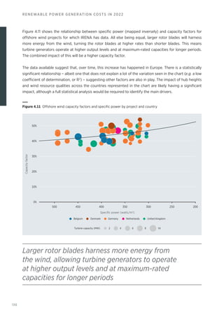 130
RENEWABLE POWER GENERATION COSTS IN 2022
Figure 4.11 shows the relationship between specific power (mapped inversely) and capacity factors for
offshore wind projects for which IRENA has data. All else being equal, larger rotor blades will harness
more energy from the wind, turning the rotor blades at higher rates than shorter blades. This means
turbine generators operate at higher output levels and at maximum-rated capacities for longer periods.
The combined impact of this will be a higher capacity factor.
The data available suggest that, over time, this increase has happened in Europe. There is a statistically
significant relationship – albeit one that does not explain a lot of the variation seen in the chart (e.g. a low
coefficient of determination, or R2
) – suggesting other factors are also in play. The impact of hub heights
and wind resource qualities across the countries represented in the chart are likely having a significant
impact, although a full statistical analysis would be required to identify the main drivers.
Turbine capacity (MW) 2 4 6 8 10
United Kingdom
Germany
Denmark
Belgium Netherlands
Capacity
factor
Specific power (watts/m2)
500 450 400 350 300 250 200
0%
10%
20%
30%
40%
50%
Figure 4.11 Offshore wind capacity factors and specific power by project and country
Larger rotor blades harness more energy from
the wind, allowing turbine generators to operate
at higher output levels and at maximum-rated
capacities for longer periods
 