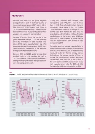 135
HIGHLIGHTS
• Between 2010 and 2022, the global weighted
average levelised cost of electricity (LCOE) of
concentrating solar power (CSP) plants fell by
69%, from USD 0.380/kilowatt hour (kWh) to
USD 0.118/kWh. However, only a single plant has
been commissioned in 2021 and 2022, so these
years are not necessarily representative.
• Between 2010 and 2020, the decline in the
global weighted average LCOE was primarily
driven by reductions in total installed costs
(down 64%), higher capacity factors (up 17%),
lower operations and maintenance (OM) costs
(down 10%) and a reduction in the weighted
average cost of capital (down 9%).
• Between 2010 and 2020, global average total
installed costs for CSP declined by half, to
USD 5079/kilowatt (kW). This was achieved in a
setting where project energy storage capacities
were increasing continuously.
• During 2021, however, total installed costs
increased to USD 9728/kW – just 4% lower
than in 2010. This reflected the fact that only
one project came online in 2021 – a Chilean
CSP scheme with 17.5 hours of storage. In 2022,
another very thin market also saw only one
project come online, this time in China. The total
installed costs of that project were 56% lower
than the 2021 value, however, at USD 4274/kW.
This also represented a 58% decline in costs
compared to 2010.
• The global weighted average capacity factor of
newly-commissioned CSP plants increased from
30% in 2010 to 42% in 2020, as the technology
improved, costs for thermal energy storage
declined and the average number of hours of
storage for commissioned projects increased.
The excellent solar resource in the location of
the Cerro Dominador CSP project meant a very
high capacity factor value for 2021, at 80%.
The value for 2022 was estimated to be 36%.
2010
2011
2013
2014
2015
2016
2017
2018
2021
2022
2020
2019
2012
2010
2011
2013
2014
2015
2016
2017
2018
2021
2022
2020
2019
2012
2010
2011
2013
2014
2015
2016
2017
2018
2021
2022
2020
2019
2012
Total installed cost Capacity factor Levelised cost of electricity
12 500
5 000
6 000
7 000
8 000
9 000
10 000
11 000
4 000
3 000
2 000
1 000
0%
20%
80%
40%
50%
60%
70%
10%
30%
Capacity
factor
0.00
0
0.05
0.15
0.50
0.25
0.35
0.45
0.10
0.20
0.30
0.40
2022
USD/kWh
2022
USD/kW
9 180
7 202
8 259
6 182
8 681
8 217
7 383
5 894
10 082
11 879
5 079
4 274
30%
31%
36%
39%
37%
42%
36%
40%
45%
80%
35%
27% 29%
0.248
0.238
0.282
0.281
0.269
0.234
0.380
0.368
0.357
0.158
0.118 0.118
0.121
Figure 5.1 Global weighted average total installed costs, capacity factors and LCOE for CSP, 2010-2022
 