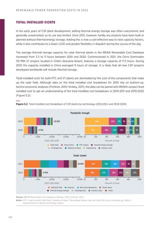 138
RENEWABLE POWER GENERATION COSTS IN 2022
Contingencies Balance of plant Engineering Owners costs
HTF system
Power block
Solar field Thermal energy storage
Receiver Power block
Heliostat field BoP and engineering
Contingencies Tower
Owners costs
Thermal energy storage
5 000
0 0% 20% 40% 60% 80% 100%
10 000 20 000
15 000
2022 USD/kWh Percent of total
2010
2020
Parabolic trough
5 000
0 0% 20% 40% 60% 80% 100%
10 000 20 000
15 000
2022 USD/kWh Percent of total
2011
2019
Solar tower
10 265
18 909
6 354
4 761
44%
30%
15%
15%
12%
16%
16% 10%
16%
31%
28% 14% 14% 14%
19% 11%
9%
9%
9%
9% 8% 6%
8% 5%
8%
Figure 5.2 Total installed cost breakdown of CSP plants by technology (2010-2011 and 2019-2020)
Source: IRENA Renewable Cost Database; Hinkley, 2010; Fichtner, 2011.
Notes: 
HTF = heat transfer fluid; BoP = balance of plant. Percentage figures may not total 100 due to rounding up. Data is
representative of global technology values.
TOTAL INSTALLED COSTS
In the early years of CSP plant development, adding thermal energy storage was often uneconomic and
generally unwarranted, so its use was limited. Since 2015, however, hardly any projects have been built or
planned without thermal energy storage. Adding this is now a cost-effective way to raise capacity factors,
while it also contributes to a lower LCOE and greater flexibility in dispatch during the course of the day.
The average thermal storage capacity for solar thermal plants in the IRENA Renewable Cost Database
increased from 3.5 to 11 hours between 2010 and 2020. Commissioned in 2021, the Cerro Dominador
110 MW ST project, located in Chile’s Atacama Desert, features a storage capacity of 17.5 hours. During
2022 the capacity installed in China averaged 9 hours of storage. It is likely that all new CSP projects
developed worldwide will include thermal storage.
Total installed costs for both PTC and ST plants are dominated by the cost of the components that make
up the solar field. Although data on the total installed cost breakdown for 2010 rely on bottom-up,
techno-economic analyses (Fichtner, 2010; Hinkley, 2011), the data can be paired with IRENA’s project level
installed cost to get an understanding of the total installed cost breakdown in 2010-2011 and 2019-2020
(Figure 5.2).
 