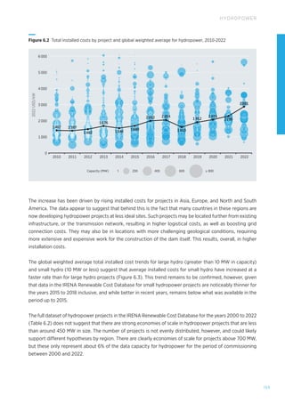 155
HYDROPOWER
Capacity (MW) 1 200 400 600 ≥ 800
2022
USD/kW
2 000
1 000
0
1 689
1 546
1 676
1 482
1 387
1 407
1 610
1 912
2 881
2 299
2 054
2 002 2 075
2010 2011 2012 2013 2014 2015 2016 2017 2018 2020 2022
2021
2019
3 000
6 000
5 000
4 000
Figure 6.2 Total installed costs by project and global weighted average for hydropower, 2010-2022
The increase has been driven by rising installed costs for projects in Asia, Europe, and North and South
America. The data appear to suggest that behind this is the fact that many countries in these regions are
now developing hydropower projects at less ideal sites. Such projects may be located further from existing
infrastructure, or the transmission network, resulting in higher logistical costs, as well as boosting grid
connection costs. They may also be in locations with more challenging geological conditions, requiring
more extensive and expensive work for the construction of the dam itself. This results, overall, in higher
installation costs.
The global weighted average total installed cost trends for large hydro (greater than 10 MW in capacity)
and small hydro (10 MW or less) suggest that average installed costs for small hydro have increased at a
faster rate than for large hydro projects (Figure 6.3). This trend remains to be confirmed, however, given
that data in the IRENA Renewable Cost Database for small hydropower projects are noticeably thinner for
the years 2015 to 2018 inclusive, and while better in recent years, remains below what was available in the
period up to 2015.
The full dataset of hydropower projects in the IRENA Renewable Cost Database for the years 2000 to 2022
(Table 6.2) does not suggest that there are strong economies of scale in hydropower projects that are less
than around 450 MW in size. The number of projects is not evenly distributed, however, and could likely
support different hypotheses by region. There are clearly economies of scale for projects above 700 MW,
but these only represent about 6% of the data capacity for hydropower for the period of commissioning
between 2000 and 2022.
 