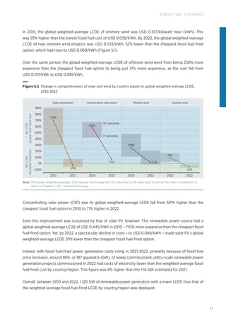 17
EXECUTIVE SUMMARY
In 2010, the global weighted‑average LCOE of onshore wind was USD 0.107/kilowatt hour (kWh). This
was 95% higher than the lowest fossil fuel cost of USD 0.056/kWh. By 2022, the global weighted‑average
LCOE of new onshore wind projects was USD 0.033/kWh, 52% lower than the cheapest fossil fuel-fired
option, which had risen to USD 0.069/kWh (Figure S.1).
Over the same period, the global weighted‑average LCOE of offshore wind went from being 258% more
expensive than the cheapest fossil fuel option to being just 17% more expensive, as the cost fell from
USD 0.197/kWh to USD 0.081/kWh.
Concentrating solar power (CSP) saw its global weighted‑average LCOE fall from 591% higher than the
cheapest fossil fuel option in 2010 to 71% higher in 2022.
Even this improvement was surpassed by that of solar PV, however. This renewable power source had a
global weighted‑average LCOE of USD 0.445/kWh in 2010 – 710% more expensive than the cheapest fossil
fuel-fired option. Yet, by 2022, a spectacular decline in costs – to USD 0.049/kWh – made solar PV’s global
weighted‑average LCOE 29% lower than the cheapest fossil fuel-fired option.
Indeed, with fossil fuel-fired power generation costs rising in 2021-2022, primarily because of fossil fuel
price increases, around 86%, or 187 gigawatts (GW), of newly commissioned, utility-scale renewable power
generation projects commissioned in 2022 had costs of electricity lower than the weighted‑average fossil
fuel-fired cost by country/region. This figure was 8% higher than the 174 GW estimated for 2021.
Overall, between 2010 and 2022, 1 120 GW of renewable power generation with a lower LCOE than that of
the weighted‑average fossil fuel-fired LCOE by country/region was deployed.
RE
LCOE
less
than
fossil
fuel
RE
LCOE
greater
than
fossil
fuel
-100%
0%
100%
200%
300%
400%
500%
600%
700%
800%
900%
2010 2022
710%
71%
591%
258%
95%
17%
-29% -52%
2010 2022 2010 2022 2010 2022
Solar photovoltaic Concentrating solar power Offshore wind Onshore wind
95th
percentile
5th
percentile
Figure S.1 
Change in competitiveness of solar and wind by country based on global weighted average LCOE,
2010-2022
Note: 
The global weighted average LCOE data by technology and the fossil fuel LCOE data used to derive this chart is presented in
detail in Chapter 1; RE = renewable energy.
 