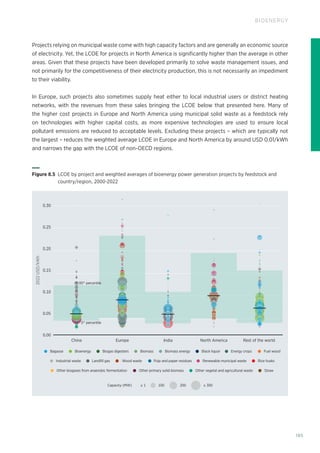185
BIOENERGY
Projects relying on municipal waste come with high capacity factors and are generally an economic source
of electricity. Yet, the LCOE for projects in North America is significantly higher than the average in other
areas. Given that these projects have been developed primarily to solve waste management issues, and
not primarily for the competitiveness of their electricity production, this is not necessarily an impediment
to their viability.
In Europe, such projects also sometimes supply heat either to local industrial users or district heating
networks, with the revenues from these sales bringing the LCOE below that presented here. Many of
the higher cost projects in Europe and North America using municipal solid waste as a feedstock rely
on technologies with higher capital costs, as more expensive technologies are used to ensure local
pollutant emissions are reduced to acceptable levels. Excluding these projects – which are typically not
the largest – reduces the weighted average LCOE in Europe and North America by around USD 0.01/kWh
and narrows the gap with the LCOE of non‑OECD regions.
Capacity (MW) ≤ 1 100 200 ≥ 300
Bagasse Biomass energy Black liquor Energy crops Fuel wood
Bioenergy Biogas digesters Biomass
Other biogases from anaerobic fermentation Other primary solid biomass Other vegetal and agricultural waste Straw
Industrial waste Landfill gas Pulp and paper residues Renewable municipal waste Rice husks
Wood waste
China Europe India North America Rest of the world
95th
percentile
5th
percentile
0.00
0.30
0.05
0.10
0.15
0.20
0.25
2022
USD/kWh
Figure 8.5 
LCOE by project and weighted averages of bioenergy power generation projects by feedstock and
country/region, 2000-2022
 