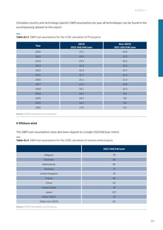 201
ANNEX I
Complete country and technology-specific OM assumptions by year all technologies can be found in the
accompanying dataset to this report.
Offshore wind
The OM cost assumptions have also been aligned to a single USD/kW/year metric.
Table A1.4 OM cost assumptions for the LCOE calculation of onshore wind projects
2022 USD/kW/year
Belgium 76
Denmark 69
Netherlands 80
Germany 77
United Kingdom 74
France 80
China 52
United States 70
Japan 127
Other OECD 75
Other non-OECD 62
Source: IRENA Renewable Cost Database.
Table A1.3 OM cost assumptions for the LCOE calculation of PV projects
Year
OECD
2022 USD/kW/year
Non-OECD
2022 USD/kW/year
2010 27.1 25.6
2011 24.0 23.5
2012 23.4 18.2
2013 22.9 15.3
2014 22.4 13.7
2015 21.7 12.4
2016 21.1 11.3
2017 21.5 10.9
2018 20.1 10.4
2019 19.2 9.9
2020 18.2 9.6
2021 18.2 9.6
2022 17.8 9.2
Source: IRENA Renewable Cost Database.
 