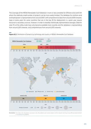 205
ANNEX II
The coverage of the IRENA Renewable Cost Database is more or less complete for offshore wind and CSP,
where the relatively small number of projects can be more easily tracked. The database for onshore wind
and hydropower is representative from around 2007, with comprehensive data from around 2009 onwards.
Gaps in some years for some countries that are in the top 20 for deployment in a given year require
recourse to secondary sources, however, in order to develop statistically representative averages. Data for
solar PV at the utility-scale have only become available more recently and the database is representative
from around 2011 onwards, and comprehensive from around 2013 onwards.
Solar photovoltaic
Hydropower Offshore wind Onshore wind
©
2023
Mapbox
©
OpenStreetMap
GW
0 200 400 600 800 1 000 1 200 1 400 1 600 2 100 2 200 2 300 2 400
2 400
1 800
100 300 500 700 900 1 100 1 300 1 500 2 000
1 900
1 700
GW
0 200 400 600 800 1 000 1 200 1 400 1 600 2 100 2 200 2 300
1 800
100 300 500 700 900 1 100 1 300 1 500 2 000
1 900
1 700
IRENA Renewable Cost Database 22 161 2 317
Number of projects GW
China USA India
41% 11% 7%
Onshore wind Solar PV Hydropower
38% 30% 25%
Number of projects ≤ 100 1 000 2 000 3 000 4 000 ≥ 5 000
Figure A2.1 
Distribution of projects by technology and country in IRENA's Renewable Cost Database
Disclaimer: 
This map is for illustration purposes only. Boundaries and names shown on this map do not imply any official endorsement
or acceptance by IRENA.
 