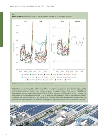 38
RENEWABLE POWER GENERATION COSTS IN 2022
Part of the lower sensitivity of the LCOE from coal-fired power plants to coal prices stems from the higher capital
costs for coal-fired power plants in many markets compared to gas plants. Figure B1.2b presents the LCOE and
its breakdown into the basic components of LCOE in 2010 for a selection of 12 countries. In every country, the
contribution of total installed costs to the LCOE is larger for coal-fired plants than for gas-fired CCGT plants.
Conversely, the fuel cost share of LCOE is higher for all countries, given the often lower total installed costs, but
especially due to the higher fuel cost even after allowing for the higher efficiency of CCGTs compared to coal plants.
0.00
2010 2015 2020 2010 2015 2020 2010
Brazil Canada China
Australia
Argentina France Germany India
Indonesia Philippines Republic of Korea
Malaysia
Italy Japan Mexico
South Africa United Kingdom Viet Nam
Türkiye United States
2015 2020 2010 2015 2020
0.05
0.10
0.15
0.20
0.25
0.30
0.0
0.1
0.2
0.3
0.4
0.5
2022
USD/kWh
2022
USD/kWh
CCGT Coal OCGT Oil-fired
Figure B1.2a 
Fossil fuel-fired LCOE by fuel/technology and year for 20 countries, 2010-2022
Source: IRENA Fossil Fuel Power Plant Database (see the online annex).
THINK A © Shutterstock.com
 
