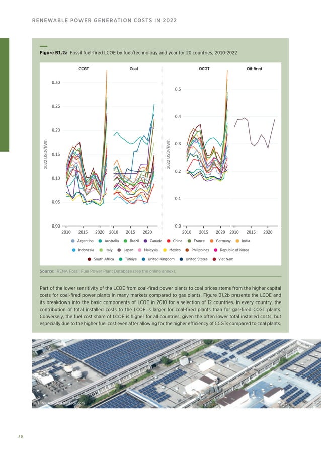 IRENA Renewable Power Generation Costs Report 2022 | PDF