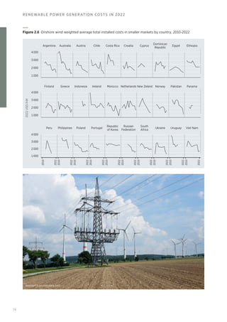 76
RENEWABLE POWER GENERATION COSTS IN 2022
Finland
Peru Philippines Poland Portugal
Republic
of Korea
Costa Rica Croatia Cyprus
Dominican
Republic
Egypt Ethiopia
Chile
Argentina Australia Austria
Russian
Federation
South
Africa
Ukraine Uruguay Viet Nam
1 000
2 000
3 000
4 000
1 000
2 000
3 000
4 000
1 000
2 000
3 000
4 000
2022
USD/kW
2010
2022
2010
2022
2010
2022
2010
2022
2010
2022
2010
2022
2010
2022
2010
2022
2010
2022
2010
2022
Greece Indonesia Ireland Morocco Netherlands New Zeland Norway Pakistan Panama
Figure 2.6 Onshore wind weighted average total installed costs in smaller markets by country, 2010-2022
nitpicker © Shutterstock.com
 