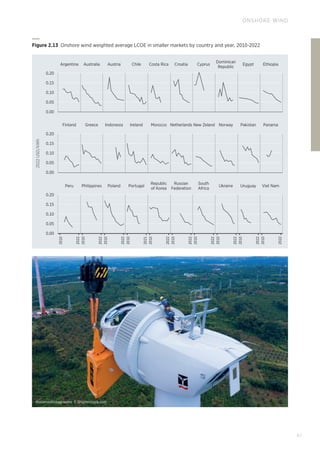 87
ONSHORE WIND
Costa Rica Croatia Cyprus
Dominican
Republic
Egypt Ethiopia
Chile
Argentina Australia Austria
Peru Philippines Poland Portugal
Republic
of Korea
Russian
Federation
South
Africa
Ukraine Uruguay Viet Nam
0.00
0.05
0.15
0.10
0.20
0.00
0.05
0.15
0.10
0.20
2022
USD/kWh
2010
2022
2010
2022
2010
2022
2010
2022
2010
2022
2010
2022
2010
2021
2010
2022
2010
2022
2010
2022
Finland Greece Indonesia Ireland Morocco Netherlands New Zeland Norway Pakistan Panama
0.00
0.05
0.15
0.10
0.20
Figure 2.13 Onshore wind weighted average LCOE in smaller markets by country and year, 2010-2022
thelamephotographer © Shutterstock.com
 