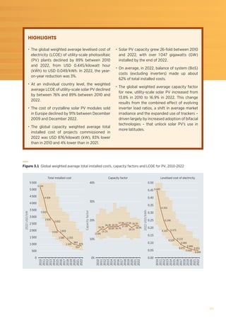 89
HIGHLIGHTS
• The global weighted average levelised cost of
electricity (LCOE) of utility-scale photovoltaic
(PV) plants declined by 89% between 2010
and 2022, from USD 0.445/kilowatt hour
(kWh) to USD 0.049/kWh. In 2022, the year-
on-year reduction was 3%.
• At an individual country level, the weighted
average LCOE of utility-scale solar PV declined
by between 76% and 89% between 2010 and
2022.
• The cost of crystalline solar PV modules sold
in Europe declined by 91% between December
2009 and December 2022.
• The global capacity weighted average total
installed cost of projects commissioned in
2022 was USD 876/kilowatt (kW), 83% lower
than in 2010 and 4% lower than in 2021.
• Solar PV capacity grew 26-fold between 2010
and 2022, with over 1 047 gigawatts (GW)
installed by the end of 2022.
• On average, in 2022, balance of system (BoS)
costs (excluding inverters) made up about
62% of total installed costs.
• The global weighted average capacity factor
for new, utility-scale solar PV increased from
13.8% in 2010 to 16.9% in 2022. This change
results from the combined effect of evolving
inverter load ratios, a shift in average market
irradiance and the expanded use of trackers –
driven largely by increased adoption of bifacial
technologies – that unlock solar PV’s use in
more latitudes.
2010
2011
2013
2014
2015
2016
2017
2018
2021
2022
2020
2019
2012
2010
2011
2013
2014
2015
2016
2017
2018
2021
2022
2020
2019
2012
2010
2011
2013
2014
2015
2016
2017
2018
2021
2022
2020
2019
2012
Total installed cost Capacity factor Levelised cost of electricity
5 500
5 000
4 000
3 000
2 000
1 000
4 500
3 500
2 500
1 500
500
0%
20%
40%
10%
30%
Capacity
factor
0.00
0
0.05
0.15
0.50
0.25
0.35
0.45
0.10
0.20
0.30
0.40
2022
USD/kWh
2022
USD/kW
4 329
3 343
2 935
2 652
1 586
1 833
5 124
983
1 355
876
917
2 016
1 120
13.8%
15.1%
15.3%
16.4% 16.5%
16.6% 16.7%
17.6%
17.9%
17.5%
16.1%
16.9%
16.2%
0.129
0.332
0.248
0.191
0.445
0.172
0.089
0.075
0.066
0.059
0.051
0.049
0.113
Figure 3.1 Global weighted average total installed costs, capacity factors and LCOE for PV, 2010-2022
 