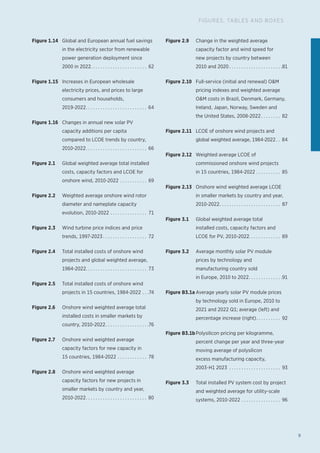 9
FIGURES, TABLES AND BOXES
Figure 1.14 Global and European annual fuel savings
in the electricity sector from renewable
power generation deployment since
2000 in 2022. . . . . . . . . . . . . . . . . . . . . . . . 62
Figure 1.15 Increases in European wholesale
electricity prices, and prices to large
consumers and households,
2019-2022. . . . . . . . . . . . . . . . . . . . . . . . . . 64
Figure 1.16 Changes in annual new solar PV
capacity additions per capita
compared to LCOE trends by country,
2010-2022. . . . . . . . . . . . . . . . . . . . . . . . . . 66
Figure 2.1 Global weighted average total installed
costs, capacity factors and LCOE for
onshore wind, 2010-2022. . . . . . . . . . . . 69
Figure 2.2 Weighted average onshore wind rotor
diameter and nameplate capacity
evolution, 2010-2022. . . . . . . . . . . . . . . . 71
Figure 2.3 Wind turbine price indices and price
trends, 1997-2023. . . . . . . . . . . . . . . . . . . 72
Figure 2.4 Total installed costs of onshore wind
projects and global weighted average,
1984-2022. . . . . . . . . . . . . . . . . . . . . . . . . . 73
Figure 2.5 Total installed costs of onshore wind
projects in 15 countries, 1984-2022. . . 74
Figure 2.6 Onshore wind weighted average total
installed costs in smaller markets by
country, 2010-2022. . . . . . . . . . . . . . . . . . 76
Figure 2.7 Onshore wind weighted average
capacity factors for new capacity in
15 countries, 1984-2022. . . . . . . . . . . . . 78
Figure 2.8 Onshore wind weighted average
capacity factors for new projects in
smaller markets by country and year,
2010-2022. . . . . . . . . . . . . . . . . . . . . . . . . . 80
Figure 2.9 Change in the weighted average
capacity factor and wind speed for
new projects by country between
2010 and 2020. . . . . . . . . . . . . . . . . . . . . . 81
Figure 2.10 Full-service (initial and renewal) OM
pricing indexes and weighted average
OM costs in Brazil, Denmark, Germany,
Ireland, Japan, Norway, Sweden and
the United States, 2008-2022. . . . . . . . . 82
Figure 2.11 LCOE of onshore wind projects and
global weighted average, 1984-2022. . . 84
Figure 2.12 Weighted average LCOE of
commissioned onshore wind projects
in 15 countries, 1984-2022. . . . . . . . . . . 85
Figure 2.13 Onshore wind weighted average LCOE
in smaller markets by country and year,
2010-2022. . . . . . . . . . . . . . . . . . . . . . . . . . 87
Figure 3.1 Global weighted average total
installed costs, capacity factors and
LCOE for PV, 2010-2022. . . . . . . . . . . . . . 89
Figure 3.2 Average monthly solar PV module
prices by technology and
manufacturing country sold
in Europe, 2010 to 2022. . . . . . . . . . . . . . 91
Figure B3.1a Average yearly solar PV module prices
by technology sold in Europe, 2010 to
2021 and 2022 Q1; average (left) and
percentage increase (right). . . . . . . . . . . 92
Figure B3.1bPolysilicon pricing per kilogramme,
percent change per year and three-year
moving average of polysilicon
excess manufacturing capacity,
2003-H1 2023 . . . . . . . . . . . . . . . . . . . . . . 93
Figure 3.3 Total installed PV system cost by project
and weighted average for utility-scale
systems, 2010-2022. . . . . . . . . . . . . . . . . 96
 