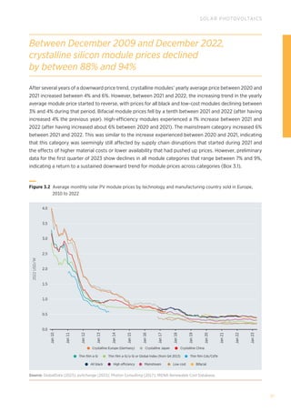 91
SOLAR PHOTOVOLTAICS
Between December 2009 and December 2022,
crystalline silicon module prices declined
by between 88% and 94%
After several years of a downward price trend, crystalline modules’ yearly average price between 2020 and
2021 increased between 4% and 6%. However, between 2021 and 2022, the increasing trend in the yearly
average module price started to reverse, with prices for all black and low-cost modules declining between
3% and 4% during that period. Bifacial module prices fell by a tenth between 2021 and 2022 (after having
increased 4% the previous year). High-efficiency modules experienced a 1% increase between 2021 and
2022 (after having increased about 6% between 2020 and 2021). The mainstream category increased 6%
between 2021 and 2022. This was similar to the increase experienced between 2020 and 2021, indicating
that this category was seemingly still affected by supply chain disruptions that started during 2021 and
the effects of higher material costs or lower availability that had pushed up prices. However, preliminary
data for the first quarter of 2023 show declines in all module categories that range between 7% and 9%,
indicating a return to a sustained downward trend for module prices across categories (Box 3.1).
Thin film a-Si/u-Si or Global Index (from Q4 2013) Thin film Cds/CdTe
Thin film a-Si
Bifacial
Low cost
Mainstream
High efficiency
All black
Crystalline Europe (Germany) Crystalline China
Crystalline Japan
0.0
Jan
10
Jan
11
Jan
12
Jan
13
Jan
14
Jan
15
Jan
16
Jan
17
Jan
18
Jan
19
Jan
23
Jan
22
Jan
21
Jan
20
0.5
1.0
1.5
2.0
2.5
3.0
4.0
3.5
2022
USD/W
Figure 3.2 
Average monthly solar PV module prices by technology and manufacturing country sold in Europe,
2010 to 2022
Source: GlobalData (2023); pvXchange (2023); Photon Consulting (2017); IRENA Renewable Cost Database.
 