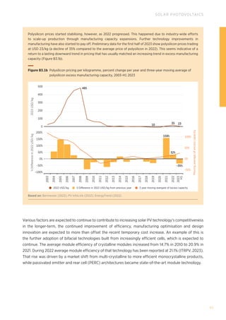 93
SOLAR PHOTOVOLTAICS
Polysilicon prices started stabilising, however, as 2022 progressed. This happened due to industry-wide efforts
to scale-up production through manufacturing capacity expansions. Further technology improvements in
manufacturing have also started to pay off. Preliminary data for the first half of 2023 show polysilicon prices trading
at USD 23/kg (a decline of 35% compared to the average price of polysilicon in 2022). This seems indicative of a
return to a lasting downward trend in pricing that has usually matched an increasing trend in excess manufacturing
capacity (Figure B3.1b).
2022
USD/kg
%
Difference
in
2022
USD/kg
Moving
average
of
excess
capacity
0%
-100%
2003
2004
2005
2006
2007
2008
2009
2010
2011
2012
2013
2014
2015
2016
2017
2018
2019
2020
2021
2022
2023
H1
-50%
50%
485
10
35 23
159%
32%
-35%
100%
150%
200%
0%
-50%
50%
100%
100
200
300
400
500
0
2022 USD/kg % Difference in 2022 USD/kg from previous year 3 year moving avergare of excess capacity
Figure B3.1b 
Polysilicon pricing per kilogramme, percent change per year and three-year moving average of
polysilicon excess manufacturing capacity, 2003-H1 2023
Based on: Bernreuter (2022); PV InfoLink (2022); EnergyTrend (2022).
Various factors are expected to continue to contribute to increasing solar PV technology’s competitiveness
in the longer-term, the continued improvement of efficiency, manufacturing optimisation and design
innovation are expected to more than offset the recent temporary cost increase. An example of this is
the further adoption of bifacial technologies built from increasingly efficient cells, which is expected to
continue. The average module efficiency of crystalline modules increased from 14.7% in 2010 to 20.9% in
2021. During 2022 average module efficiency of that technology has been reported at 21.1% (ITRPV, 2023).
That rise was driven by a market shift from multi-crystalline to more efficient monocrystalline products,
while passivated emitter and rear cell (PERC) architectures became state-of-the-art module technology.
 
