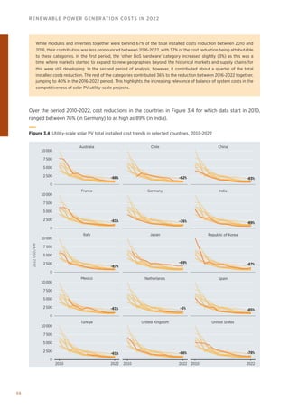 98
RENEWABLE POWER GENERATION COSTS IN 2022
Over the period 2010-2022, cost reductions in the countries in Figure 3.4 for which data start in 2010,
ranged between 76% (in Germany) to as high as 89% (in India).
10 000
7 500
5 000
2 500
0
10 000
7 500
5 000
2 500
0
10 000
7 500
5 000
2 500
0
10 000
7 500
5 000
2 500
0
10 000
7 500
5 000
2 500
0
Türkiye United Kingdom United States
Spain
Italy Japan
France Germany India
Australia Chile China
2010 2022 2010 2022 2010 2022
2022
USD/kW
-88%
-81%
-83%
-62%
-89%
-76%
-87%
Mexico
-81%
-69%
Netherlands
-5% -85%
Republic of Korea
-87%
-61% -78%
-86%
Figure 3.4 Utility-scale solar PV total installed cost trends in selected countries, 2010-2022
While modules and inverters together were behind 67% of the total installed costs reduction between 2010 and
2016, their contribution was less pronounced between 2016-2022, with 37% of the cost reduction being attributable
to these categories. In the first period, the ‘other BoS hardware’ category increased slightly (3%) as this was a
time where markets started to expand to new geographies beyond the historical markets and supply chains for
this were still developing. In the second period of analysis, however, it contributed about a quarter of the total
installed costs reduction. The rest of the categories contributed 36% to the reduction between 2016-2022 together,
jumping to 40% in the 2016-2022 period. This highlights the increasing relevance of balance of system costs in the
competitiveness of solar PV utility-scale projects.
 