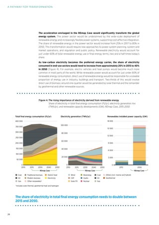 Irena Global Energy Transformation - A roadmap 2050 Slide 24