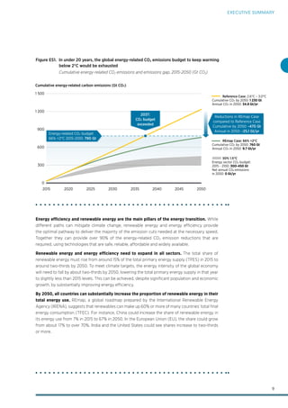 Irena Global Energy Transformation - A roadmap 2050 Slide 9