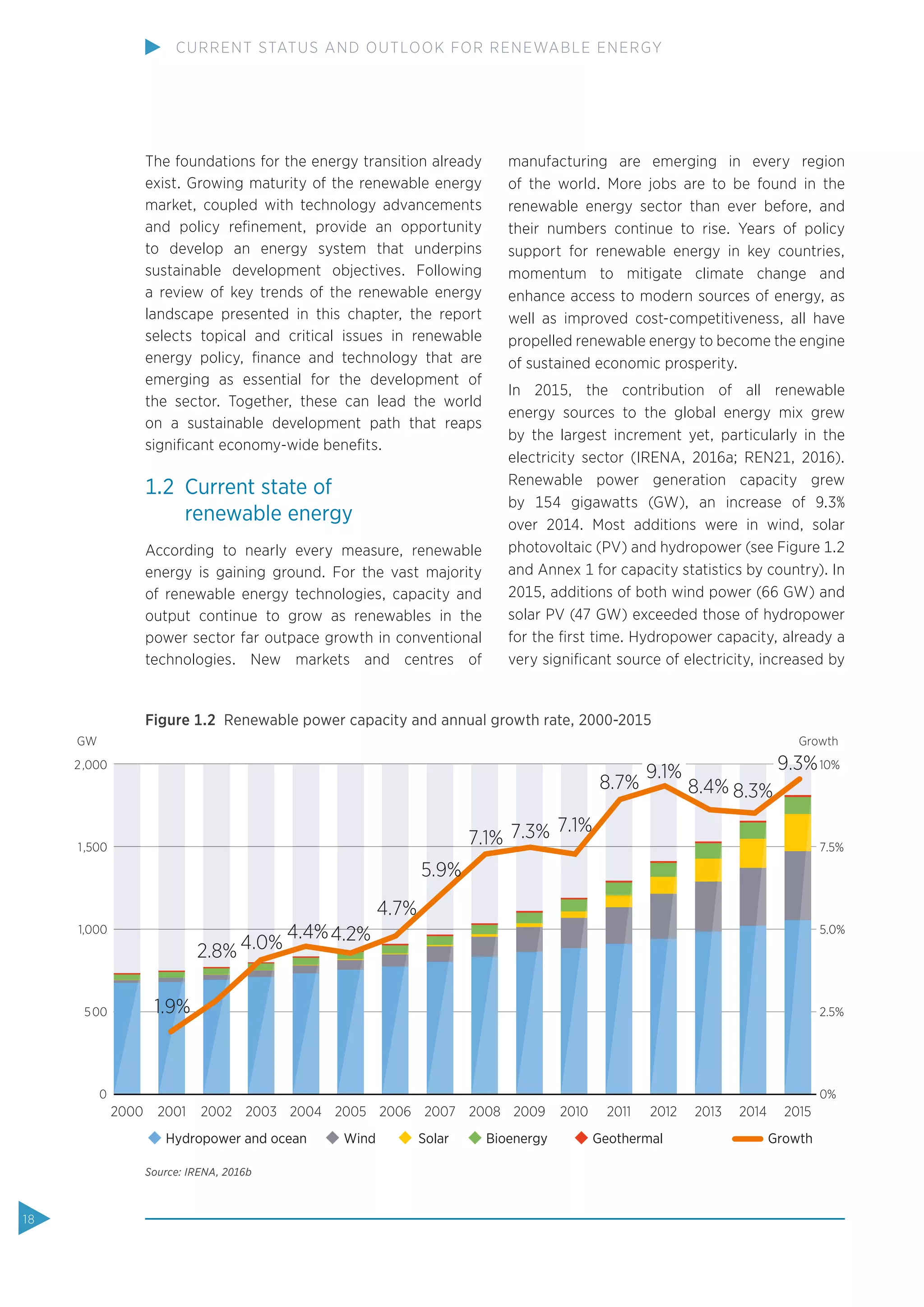The foundations for the energy transition already
exist. Growing maturity of the renewable energy
market, coupled with technology advancements
and policy reﬁnement, provide an opportunity
to develop an energy system that underpins
sustainable development objectives. Following
a review of key trends of the renewable energy
landscape presented in this chapter, the report
selects topical and critical issues in renewable
energy policy, ﬁnance and technology that are
emerging as essential for the development of
the sector. Together, these can lead the world
on a sustainable development path that reaps
signiﬁcant economy-wide beneﬁts.
1.2 Current state of
renewable energy
According to nearly every measure, renewable
energy is gaining ground. For the vast majority
of renewable energy technologies, capacity and
output continue to grow as renewables in the
power sector far outpace growth in conventional
technologies. New markets and centres of
manufacturing are emerging in every region
of the world. More jobs are to be found in the
renewable energy sector than ever before, and
their numbers continue to rise. Years of policy
support for renewable energy in key countries,
momentum to mitigate climate change and
enhance access to modern sources of energy, as
well as improved cost-competitiveness, all have
propelled renewable energy to become the engine
of sustained economic prosperity.
In 2015, the contribution of all renewable
energy sources to the global energy mix grew
by the largest increment yet, particularly in the
electricity sector (IRENA, 2016a; REN21, 2016).
Renewable power generation capacity grew
by 154 gigawatts (GW), an increase of 9.3%
over 2014. Most additions were in wind, solar
photovoltaic (PV) and hydropower (see Figure 1.2
and Annex 1 for capacity statistics by country). In
2015, additions of both wind power (66 GW) and
solar PV (47 GW) exceeded those of hydropower
for the ﬁrst time. Hydropower capacity, already a
very signiﬁcant source of electricity, increased by
Figure 1.2 Renewable power capacity and annual growth rate, 2000-2015
Source: IRENA, 2016b
9.3%
8.3%8.4%
9.1%
8.7%
7.1%7.3%7.1%
5.9%
4.7%
4.2%4.4%
4.0%2.8%
1.9%
1,500
2,000
1,000
500
GW
2007 2008 20092006200520042003200220012000 201520142013201220112010
0
Geothermal GrowthBioenergySolarWindHydropower and ocean
7.5%
10%
5.0%
2.5%
Growth
0%
18
CURRENT STATUS AND OUTLOOK FOR RENEWABLE ENERGY
 
