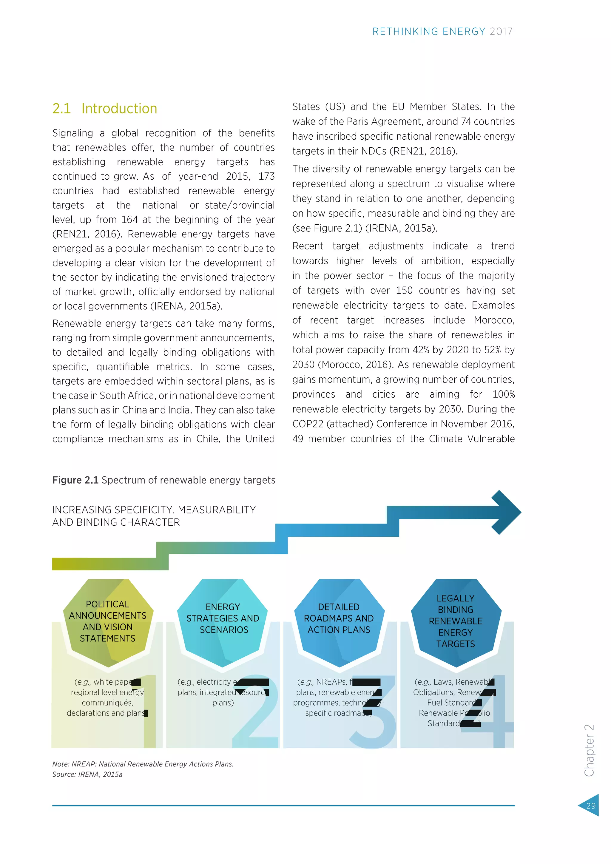 2.1 Introduction
Signaling a global recognition of the beneﬁts
that renewables offer, the number of countries
establishing renewable energy targets has
continued to grow. As of year-end 2015, 173
countries had established renewable energy
targets at the national or state/provincial
level, up from 164 at the beginning of the year
(REN21, 2016). Renewable energy targets have
emerged as a popular mechanism to contribute to
developing a clear vision for the development of
the sector by indicating the envisioned trajectory
of market growth, officially endorsed by national
or local governments (IRENA, 2015a).
Renewable energy targets can take many forms,
ranging from simple government announcements,
to detailed and legally binding obligations with
speciﬁc, quantiﬁable metrics. In some cases,
targets are embedded within sectoral plans, as is
the case in South Africa, or in national development
plans such as in China and India. They can also take
the form of legally binding obligations with clear
compliance mechanisms as in Chile, the United
States (US) and the EU Member States. In the
wake of the Paris Agreement, around 74 countries
have inscribed speciﬁc national renewable energy
targets in their NDCs (REN21, 2016).
The diversity of renewable energy targets can be
represented along a spectrum to visualise where
they stand in relation to one another, depending
on how speciﬁc, measurable and binding they are
(see Figure 2.1) (IRENA, 2015a).
Recent target adjustments indicate a trend
towards higher levels of ambition, especially
in the power sector – the focus of the majority
of targets with over 150 countries having set
renewable electricity targets to date. Examples
of recent target increases include Morocco,
which aims to raise the share of renewables in
total power capacity from 42% by 2020 to 52% by
2030 (Morocco, 2016). As renewable deployment
gains momentum, a growing number of countries,
provinces and cities are aiming for 100%
renewable electricity targets by 2030. During the
COP22 (attached) Conference in November 2016,
49 member countries of the Climate Vulnerable
Figure 2.1 Spectrum of renewable energy targets
Note: NREAP: National Renewable Energy Actions Plans.
Source: IRENA, 2015a
POLITICAL
ANNOUNCEMENTS
AND VISION
STATEMENTS
ENERGY
STRATEGIES AND
SCENARIOS
DETAILED
ROADMAPS AND
ACTION PLANS
LEGALLY
BINDING
RENEWABLE
ENERGY
TARGETS
1 2 33 44
(e.g., white papers,
1
white papers,
1
regional level energy
1
regional level energy
1communiqués,
1communiqués,
1declarations and plans)
1declarations and plans)
1
(e.g., electricity expansion
2
(e.g., electricity expansion
2
plans, integrated resource
2
plans, integrated resource
2plans)
2plans)
2
(e.g., NREAPs, ﬁve-year
3
NREAPs, ﬁve-year
3
plans, renewable energy
3
plans, renewable energy
3programmes, technology-
3programmes, technology-
3speciﬁc roadmaps)
3speciﬁc roadmaps)
3
(e.g., Laws, Renewable
4
Laws, Renewable
4
Obligations, Renewable
4
Obligations, Renewable
4Fuel Standards,
4Fuel Standards,
4Renewable Portfolio
4Renewable Portfolio
4Standards etc.)
4Standards etc.)
4
INCREASING SPECIFICITY, MEASURABILITY
AND BINDING CHARACTER
29
RETHINKING ENERGY 2017
Chapter2
 