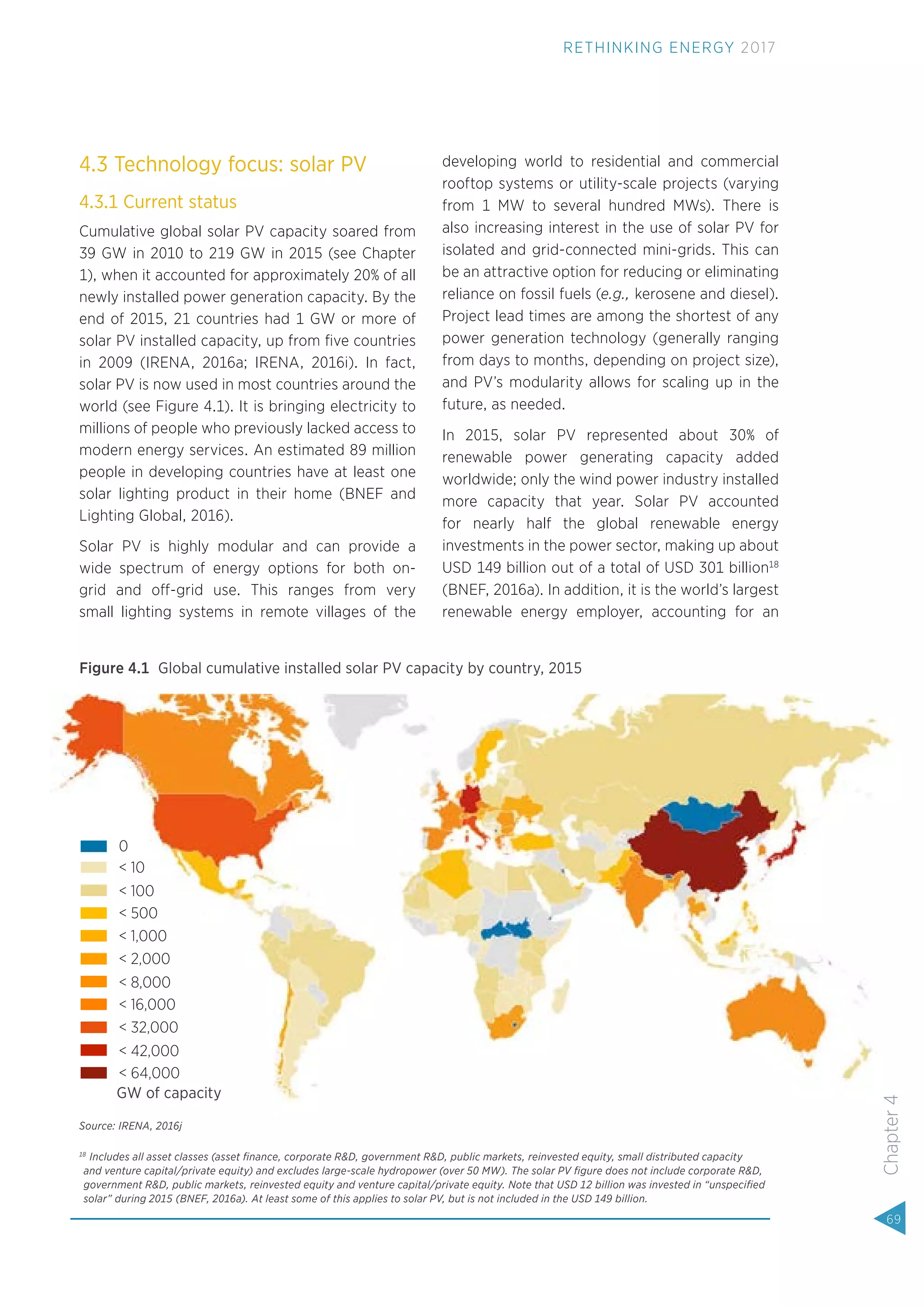 4.3 Technology focus: solar PV
4.3.1 Current status
Cumulative global solar PV capacity soared from
39 GW in 2010 to 219 GW in 2015 (see Chapter
1), when it accounted for approximately 20% of all
newly installed power generation capacity. By the
end of 2015, 21 countries had 1 GW or more of
solar PV installed capacity, up from ﬁve countries
in 2009 (IRENA, 2016a; IRENA, 2016i). In fact,
solar PV is now used in most countries around the
world (see Figure 4.1). It is bringing electricity to
millions of people who previously lacked access to
modern energy services. An estimated 89 million
people in developing countries have at least one
solar lighting product in their home (BNEF and
Lighting Global, 2016).
Solar PV is highly modular and can provide a
wide spectrum of energy options for both on-
grid and off-grid use. This ranges from very
small lighting systems in remote villages of the
developing world to residential and commercial
rooftop systems or utility-scale projects (varying
from 1 MW to several hundred MWs). There is
also increasing interest in the use of solar PV for
isolated and grid-connected mini-grids. This can
be an attractive option for reducing or eliminating
reliance on fossil fuels (e.g., kerosene and diesel).
Project lead times are among the shortest of any
power generation technology (generally ranging
from days to months, depending on project size),
and PV’s modularity allows for scaling up in the
future, as needed.
In 2015, solar PV represented about 30% of
renewable power generating capacity added
worldwide; only the wind power industry installed
more capacity that year. Solar PV accounted
for nearly half the global renewable energy
investments in the power sector, making up about
USD 149 billion out of a total of USD 301 billion18
(BNEF, 2016a). In addition, it is the world’s largest
renewable energy employer, accounting for an
18
Includes all asset classes (asset ﬁnance, corporate R&D, government R&D, public markets, reinvested equity, small distributed capacity
and venture capital/private equity) and excludes large-scale hydropower (over 50 MW). The solar PV ﬁgure does not include corporate R&D,
government R&D, public markets, reinvested equity and venture capital/private equity. Note that USD 12 billion was invested in “unspeciﬁed
solar” during 2015 (BNEF, 2016a). At least some of this applies to solar PV, but is not included in the USD 149 billion.
Figure 4.1 Global cumulative installed solar PV capacity by country, 2015
0
< 10
< 100
< 500
< 1,000
< 2,000
< 8,000
< 16,000
< 32,000
< 42,000
< 64,000
Source: IRENA, 2016j
GW of capacity
69
Chapter4
RETHINKING ENERGY 2017
 