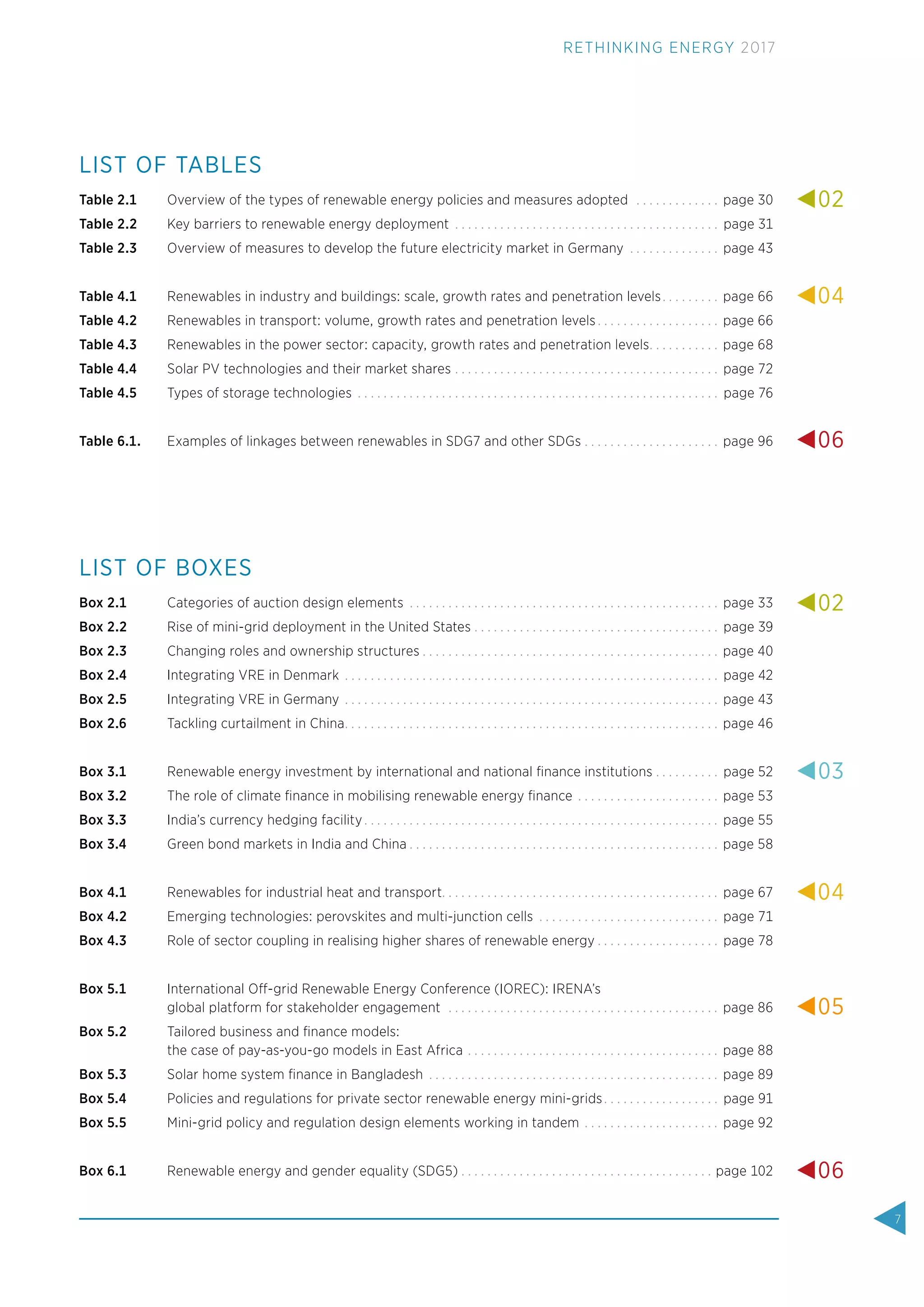 7
RETHINKING ENERGY 2017
LIST OF TABLES
Table 2.1 Overview of the types of renewable energy policies and measures adopted . . . . . . . . . . . . . page 30
Table 2.2 Key barriers to renewable energy deployment . . . . . . . . . . . . . . . . . . . . . . . . . . . . . . . . . . . . . . . . . page 31
Table 2.3 Overview of measures to develop the future electricity market in Germany . . . . . . . . . . . . . . page 43
Table 4.1 Renewables in industry and buildings: scale, growth rates and penetration levels. . . . . . . . . page 66
Table 4.2 Renewables in transport: volume, growth rates and penetration levels . . . . . . . . . . . . . . . . . . . page 66
Table 4.3 Renewables in the power sector: capacity, growth rates and penetration levels. . . . . . . . . . . page 68
Table 4.4 Solar PV technologies and their market shares . . . . . . . . . . . . . . . . . . . . . . . . . . . . . . . . . . . . . . . . . page 72
Table 4.5 Types of storage technologies . . . . . . . . . . . . . . . . . . . . . . . . . . . . . . . . . . . . . . . . . . . . . . . . . . . . . . . . page 76
Table 6.1. Examples of linkages between renewables in SDG7 and other SDGs . . . . . . . . . . . . . . . . . . . . . page 96
LIST OF BOXES
Box 2.1 Categories of auction design elements . . . . . . . . . . . . . . . . . . . . . . . . . . . . . . . . . . . . . . . . . . . . . . . . page 33
Box 2.2 Rise of mini-grid deployment in the United States . . . . . . . . . . . . . . . . . . . . . . . . . . . . . . . . . . . . . . page 39
Box 2.3 Changing roles and ownership structures . . . . . . . . . . . . . . . . . . . . . . . . . . . . . . . . . . . . . . . . . . . . . . page 40
Box 2.4 Integrating VRE in Denmark . . . . . . . . . . . . . . . . . . . . . . . . . . . . . . . . . . . . . . . . . . . . . . . . . . . . . . . . . . page 42
Box 2.5 Integrating VRE in Germany . . . . . . . . . . . . . . . . . . . . . . . . . . . . . . . . . . . . . . . . . . . . . . . . . . . . . . . . . . page 43
Box 2.6 Tackling curtailment in China. . . . . . . . . . . . . . . . . . . . . . . . . . . . . . . . . . . . . . . . . . . . . . . . . . . . . . . . . . page 46
Box 3.1 Renewable energy investment by international and national ﬁnance institutions . . . . . . . . . . page 52
Box 3.2 The role of climate ﬁnance in mobilising renewable energy ﬁnance . . . . . . . . . . . . . . . . . . . . . . page 53
Box 3.3 India’s currency hedging facility . . . . . . . . . . . . . . . . . . . . . . . . . . . . . . . . . . . . . . . . . . . . . . . . . . . . . . . page 55
Box 3.4 Green bond markets in India and China . . . . . . . . . . . . . . . . . . . . . . . . . . . . . . . . . . . . . . . . . . . . . . . . page 58
Box 4.1 Renewables for industrial heat and transport. . . . . . . . . . . . . . . . . . . . . . . . . . . . . . . . . . . . . . . . . . . page 67
Box 4.2 Emerging technologies: perovskites and multi-junction cells . . . . . . . . . . . . . . . . . . . . . . . . . . . . page 71
Box 4.3 Role of sector coupling in realising higher shares of renewable energy . . . . . . . . . . . . . . . . . . . page 78
Box 5.1 International Off-grid Renewable Energy Conference (IOREC): IRENA’s
global platform for stakeholder engagement . . . . . . . . . . . . . . . . . . . . . . . . . . . . . . . . . . . . . . . . . . page 86
Box 5.2 Tailored business and ﬁnance models:
the case of pay-as-you-go models in East Africa . . . . . . . . . . . . . . . . . . . . . . . . . . . . . . . . . . . . . . . page 88
Box 5.3 Solar home system ﬁnance in Bangladesh . . . . . . . . . . . . . . . . . . . . . . . . . . . . . . . . . . . . . . . . . . . . . page 89
Box 5.4 Policies and regulations for private sector renewable energy mini-grids. . . . . . . . . . . . . . . . . . page 91
Box 5.5 Mini-grid policy and regulation design elements working in tandem . . . . . . . . . . . . . . . . . . . . . page 92
Box 6.1 Renewable energy and gender equality (SDG5) . . . . . . . . . . . . . . . . . . . . . . . . . . . . . . . . . . . . . . . page 102
02
02
03
04
04
05
06
06
 