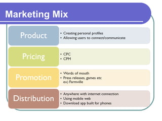 Marketing Mix 