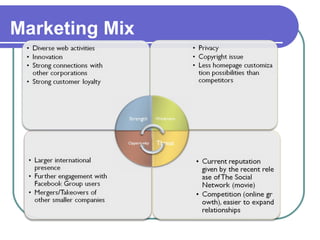 Marketing Mix 