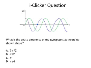 What is the phase difference of the two graphs at the point
shown above?
A. 3𝜋/2
B. 𝜋/2
C. 𝜋
D. 𝜋/4
 