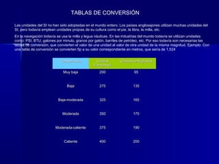 TABLAS DE CONVERSIÓN

Las unidades del SI no han sido adoptadas en el mundo entero. Los países anglosajones utilizan muchas unidades del
SI, pero todavía emplean unidades propias de su cultura como el pie, la libra, la milla, etc.
En la navegación todavía se usa la milla y legua náuticas. En las industrias del mundo todavía se utilizan unidades
como: PSI, BTU, galones por minuto, granos por galón, barriles de petróleo, etc. Por eso todavía son necesarias las
tablas de conversión, que convierten el valor de una unidad al valor de otra unidad de la misma magnitud. Ejemplo: Con
una tabla de conversión se convierten 5p a su valor correspondiente en metros, que sería de 1,524


                           Temperatura           Grados        Grados centígrados
                                                Fahrenheit
                             Muy baja              200                  95


                               Baja                275                 135


                          Baja-moderada            325                 165


                             Moderada              350                 175


                        Moderada-caliente          375                 190


                             Caliente              400                 200
 