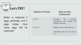 Let’sTRY!
Robin is collected 5
eggs yesterday, and 2
eggs today. How
many eggs did he
collected?
Addition Process Step-by-step
Explanation
5 + 2 = Arrange the numbers
horizontally and denote the
addition process.
5 + 2 = 7 Adding 4 and 3 will result to 7.
Therefore, the sum of 4 and 3
is 7.
 