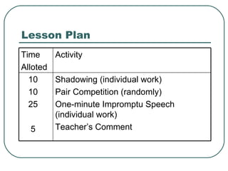 Lesson Plan  Shadowing (individual work) Pair Competition (randomly) One-minute Impromptu Speech (individual work) Teacher’s Comment  10 10 25 5 Activity  Time  Alloted 