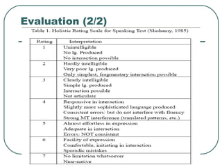 Evaluation (2/2) 