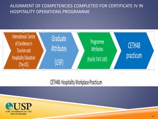 ALIGNMENT OF COMPETENCIES COMPLETED FOR CERTIFICATE IV IN
HOSPITALITY OPERATIONS PROGRAMME
14
 
