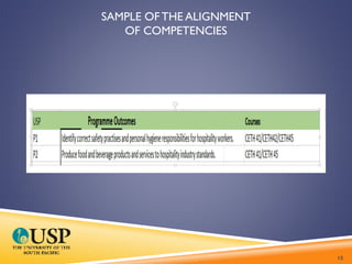SAMPLE OF THE ALIGNMENT
OF COMPETENCIES
15
 
