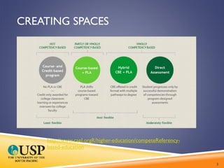 CREATING SPACES
http://www.cael.orgR/higher-education/competeReferency-
based-education
2
 